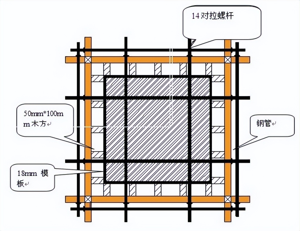 模板支撑体系验收常见问题,模板支撑体系搭设规范是哪个规范