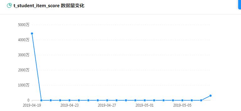 教育大数据应用分析及建设管理,大数据教育发展的建议