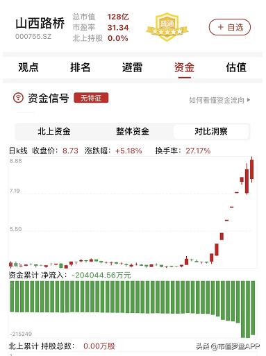 山西路桥涉足光伏,光伏公路有前景吗