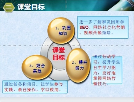 怎么做好网络营销推广,怎么做好网络营销运营