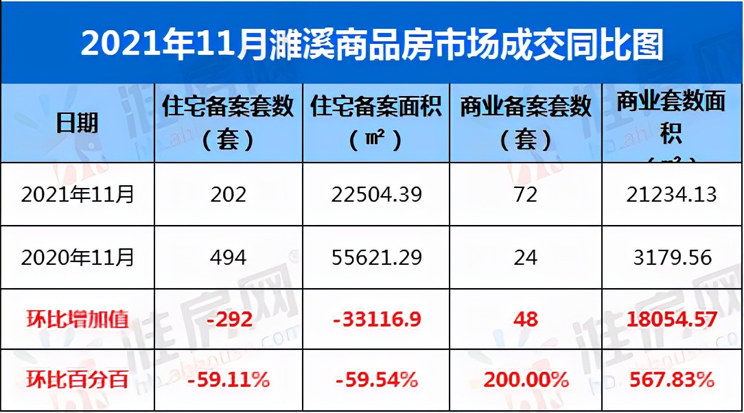 濉溪县楼市报告,濉溪楼市4月份销冠楼盘