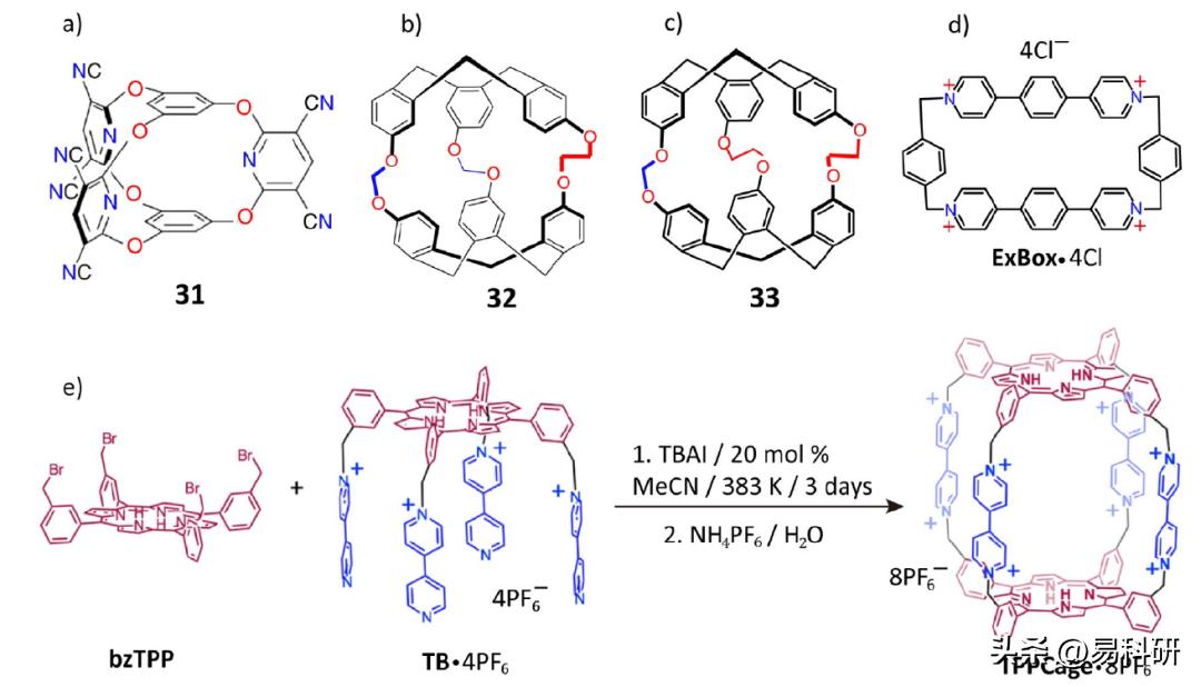 诺贝尔奖获得者Stoddart最新Chemical Reviews：多孔有机笼（三）