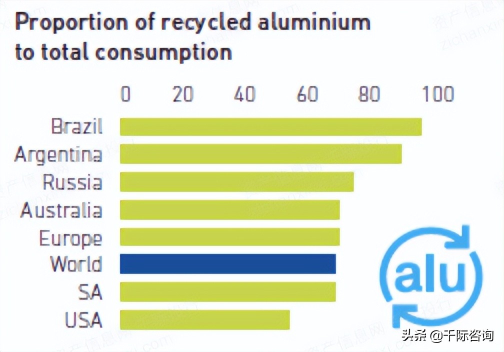 铝产业发展调研报告,铝行业可研报告