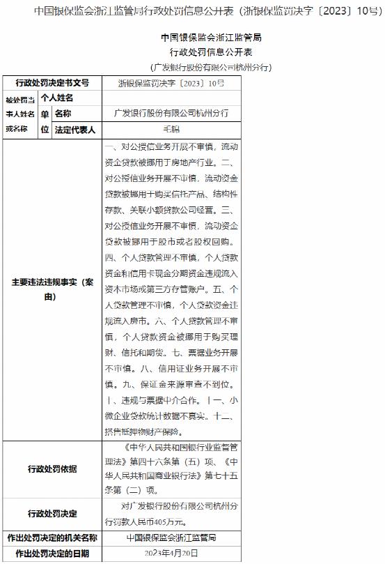 上海多家银行被罚逾2300万元,收到近亿元巨额罚单上海银行回应