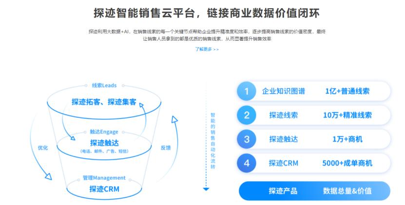 市场上用crm的有哪些,crm是什么品牌