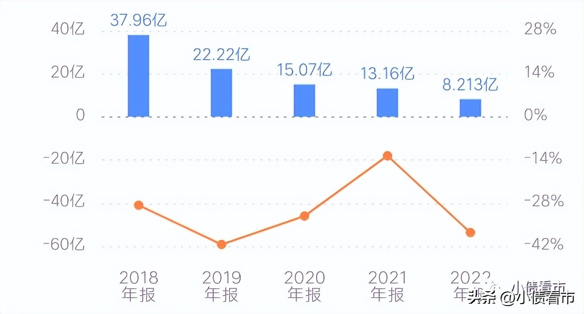 瑞声科技股价下跌原因,瑞声科技今年盈利吗