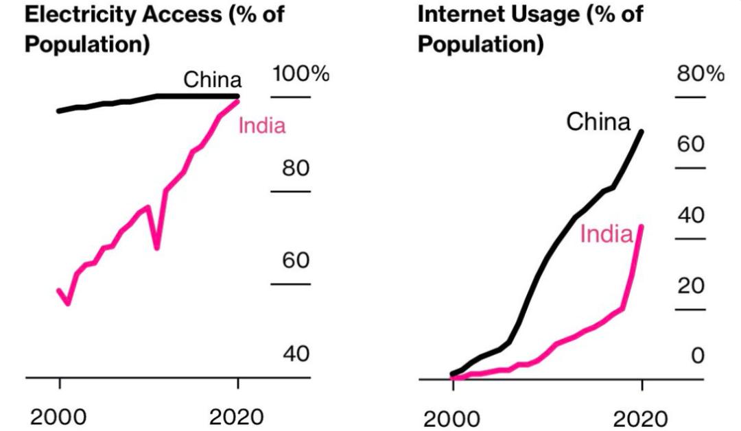 人口超过中国，对印度意味着什么？