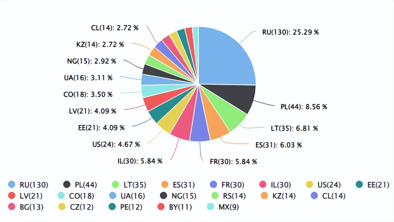 速卖通跨境最新状况,速卖通跨境选品