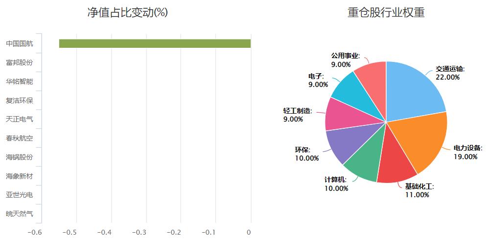 历年基金业绩正收益排行榜,小而美绩优股