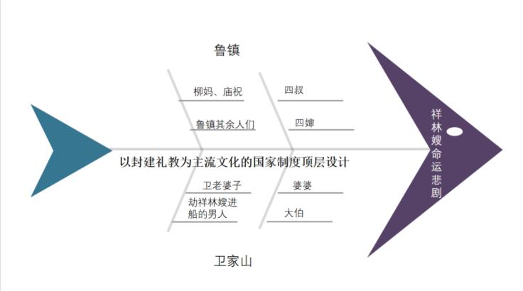 聚焦核心素养的语文教学课堂,聚焦核心素养的课堂语文教学