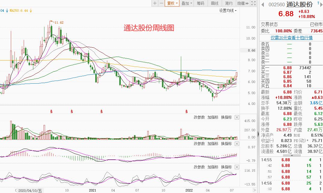 低价潜力国资概念股,特高压低估值龙头股