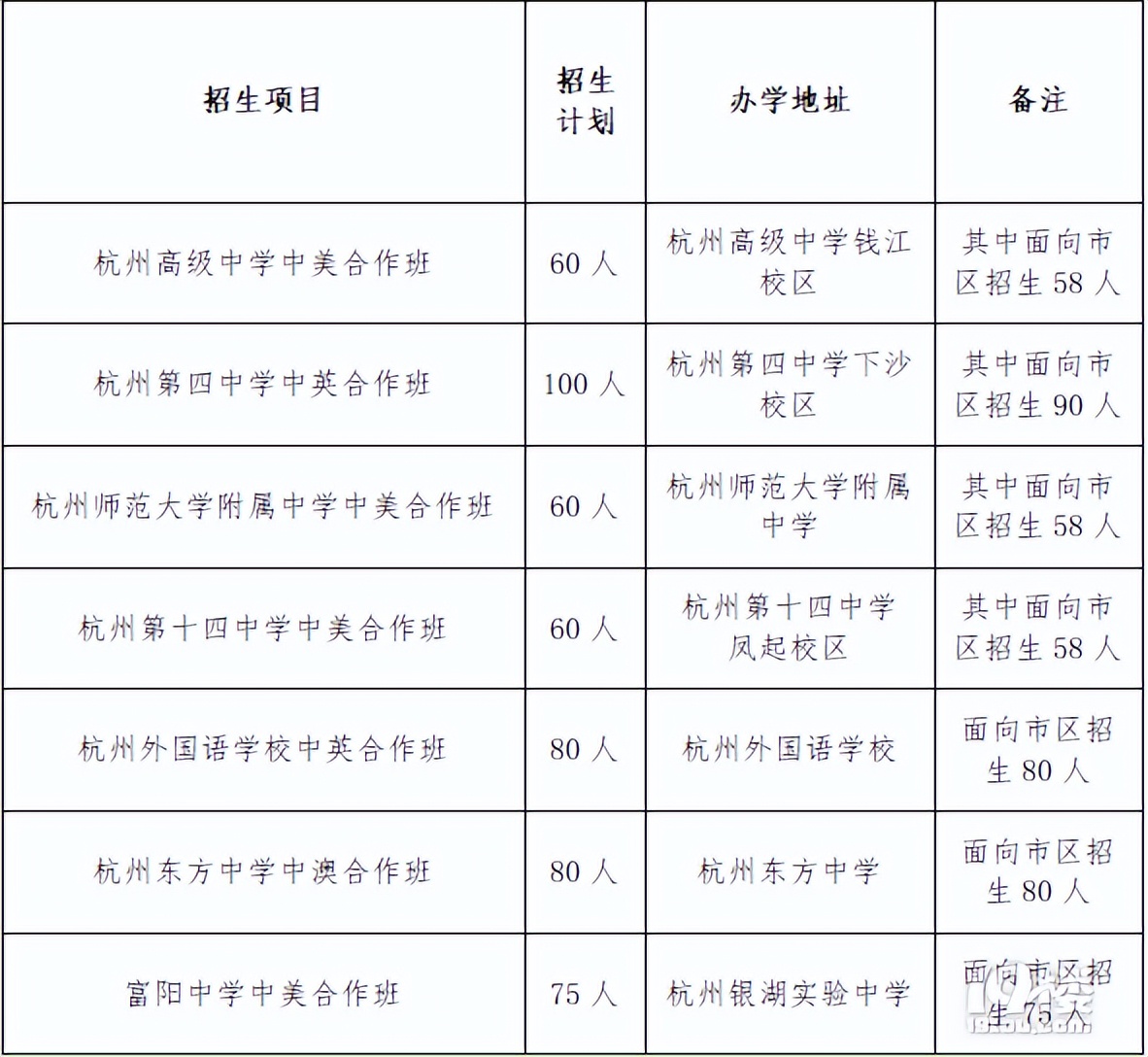 杭州中考成绩不好能读普高吗,杭州中考总分多少才能上普高