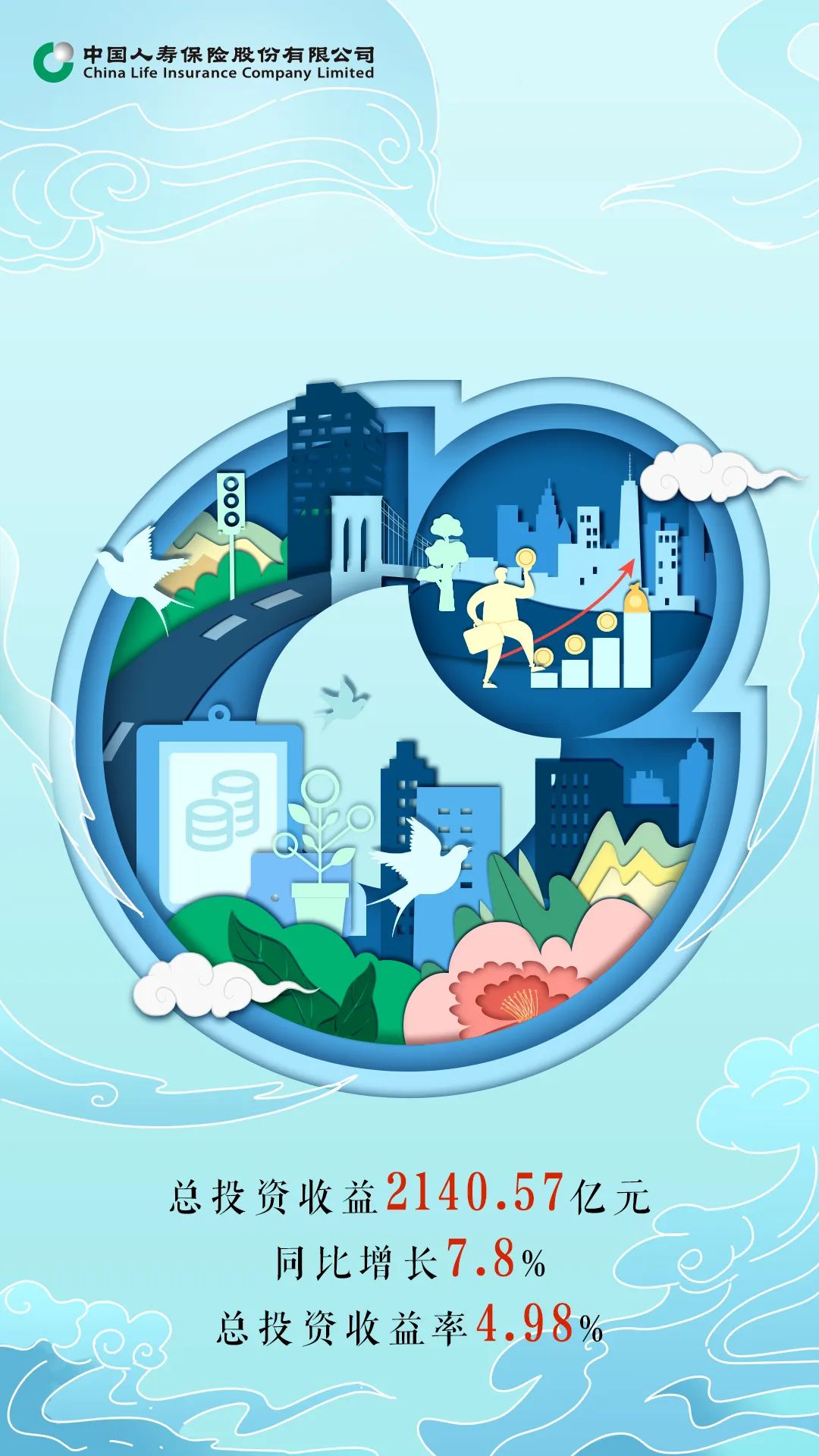 人寿2021年年终业绩回顾,中国人寿股票2021年业绩