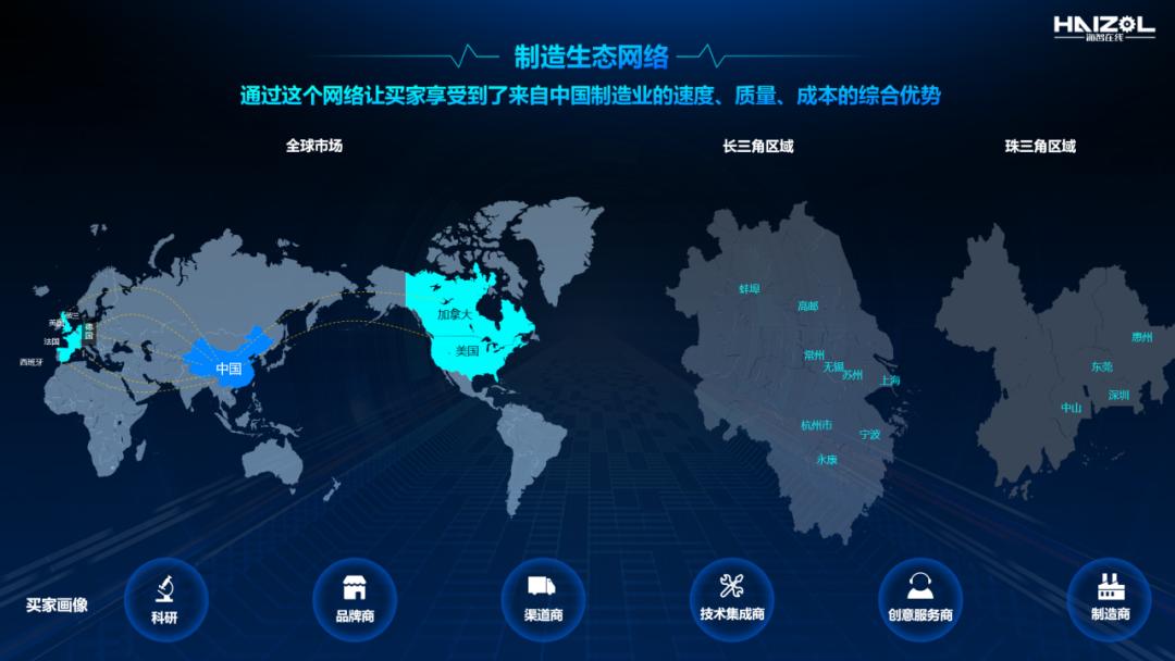 工业互联网平台海智在线,海智在线核心竞争力和商业模式