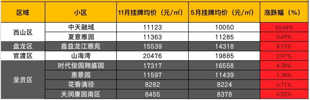 房东情绪崩溃了,房东心态崩塌