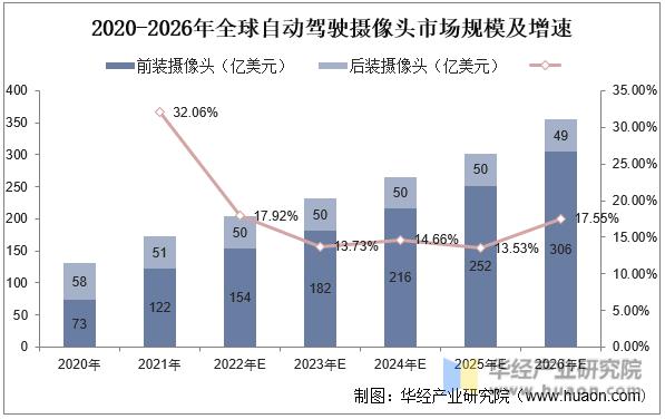 2022年摄像头模组出货量排名,2022全球摄像头模组厂商格局