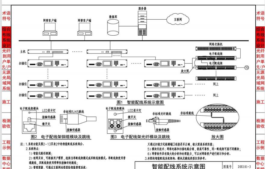 综合布线系统入门知识,综合布线工程知识点