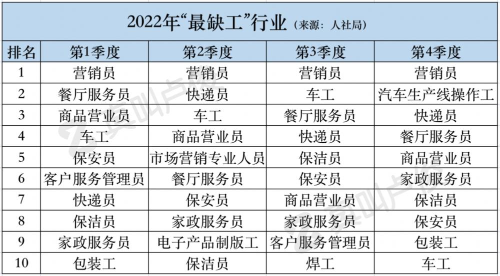 美发行业为什么招人难,直销行业如何快速招人