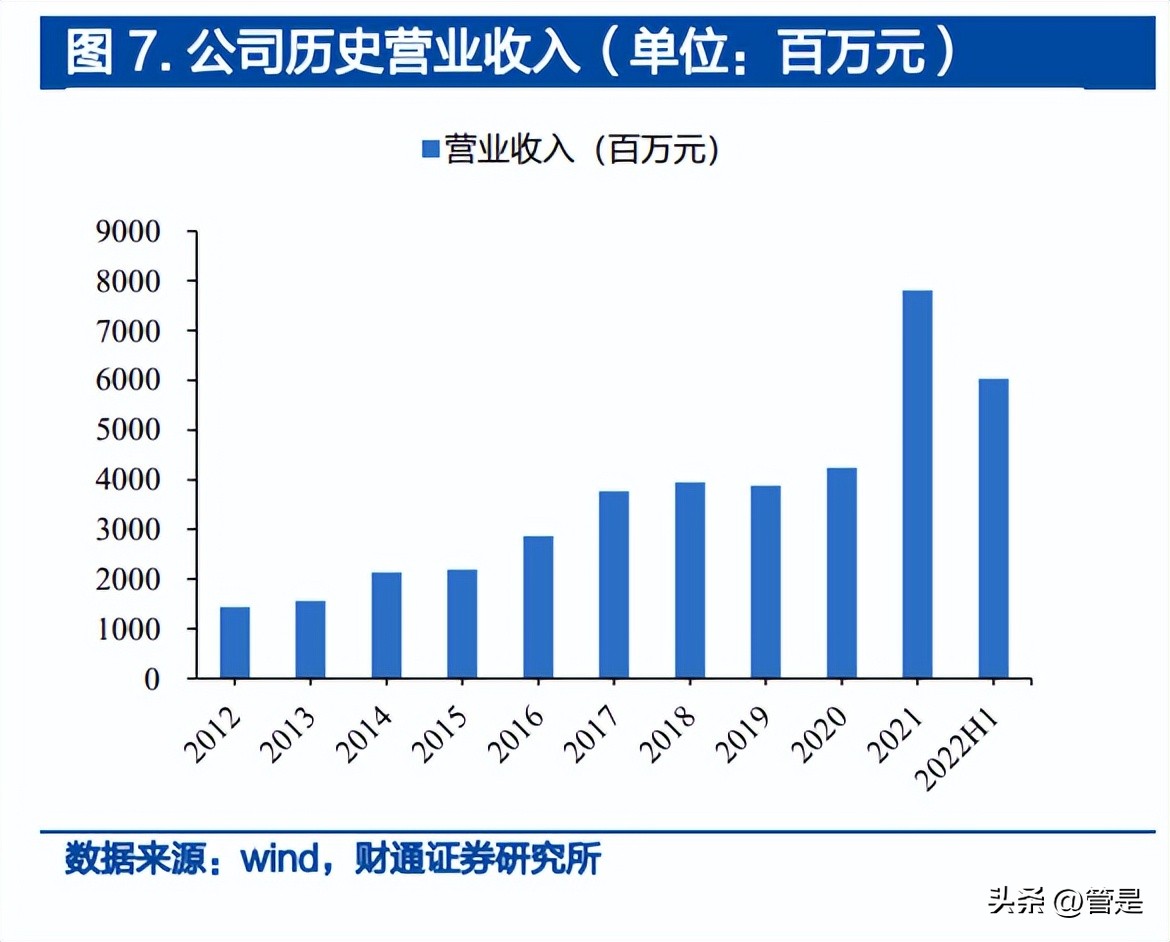 多氟多研究报告：传统氟化盐龙头，向新能源、光伏大步迈进