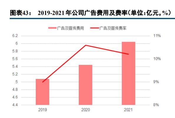 361°发布年中财报,361度2022业绩