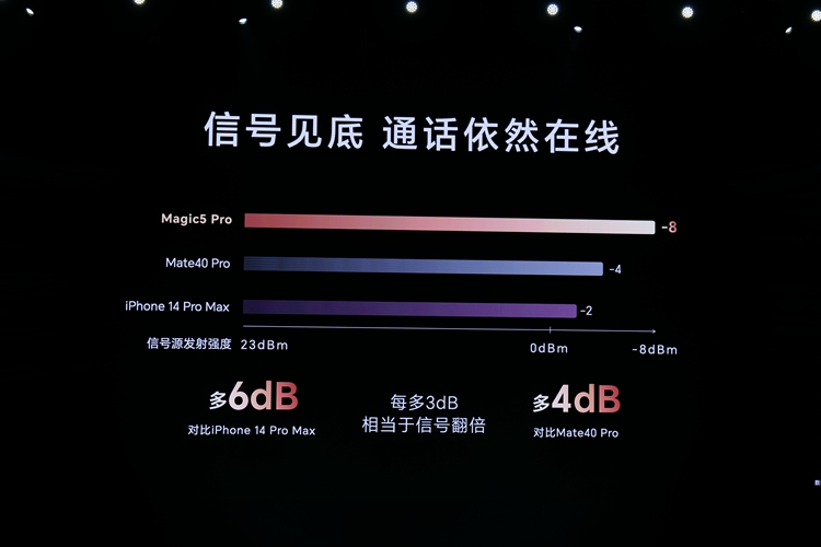 荣耀Magic5系列售价公布,荣耀Magic5系列将发布哪些