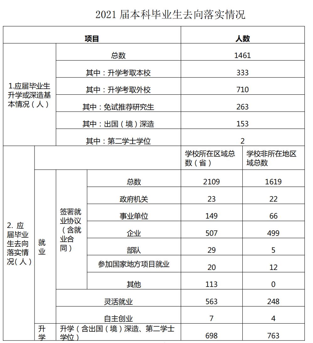 湖北师范大学专业排名,湖北师范大学有哪些专业是一本