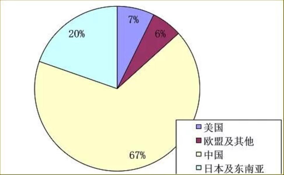 日本发现巨型*土稀**矿，够人类用730年，为何迟迟不开采？