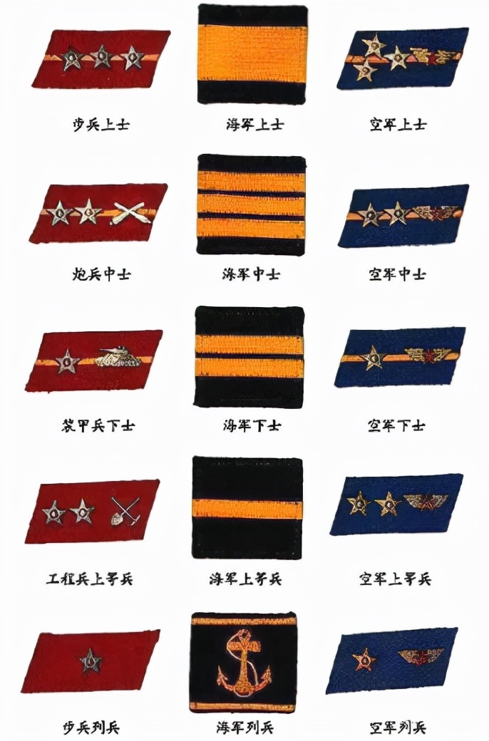 军中勤务兵你真的了解吗,人民解放军现役士兵衔级制度