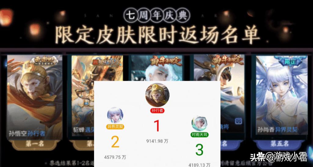 芈月3888点券,芈月需要多少点券