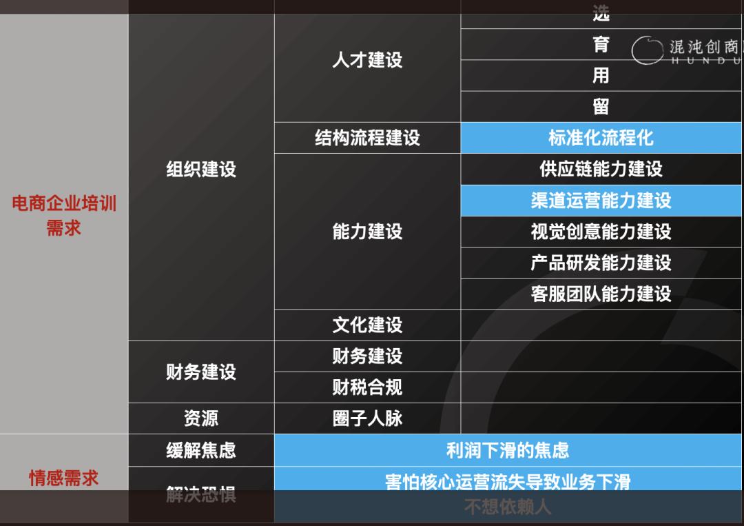 松果电商运营,松果电商清单式运营