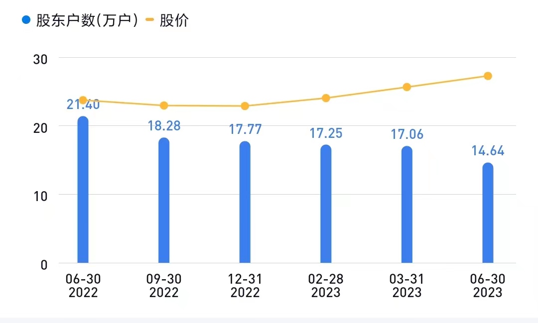 中国海油中报预计,中国海油2023年三季报解读