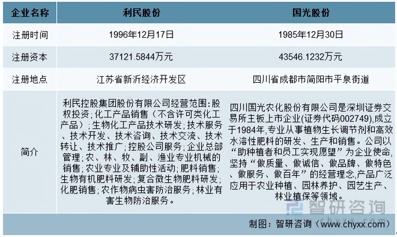 中国农用杀菌剂企业排名,中国农药杀菌剂前十强的企业