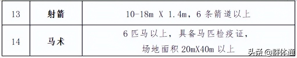 公告|2022年广州市惠民开放体育场馆招募工作启动