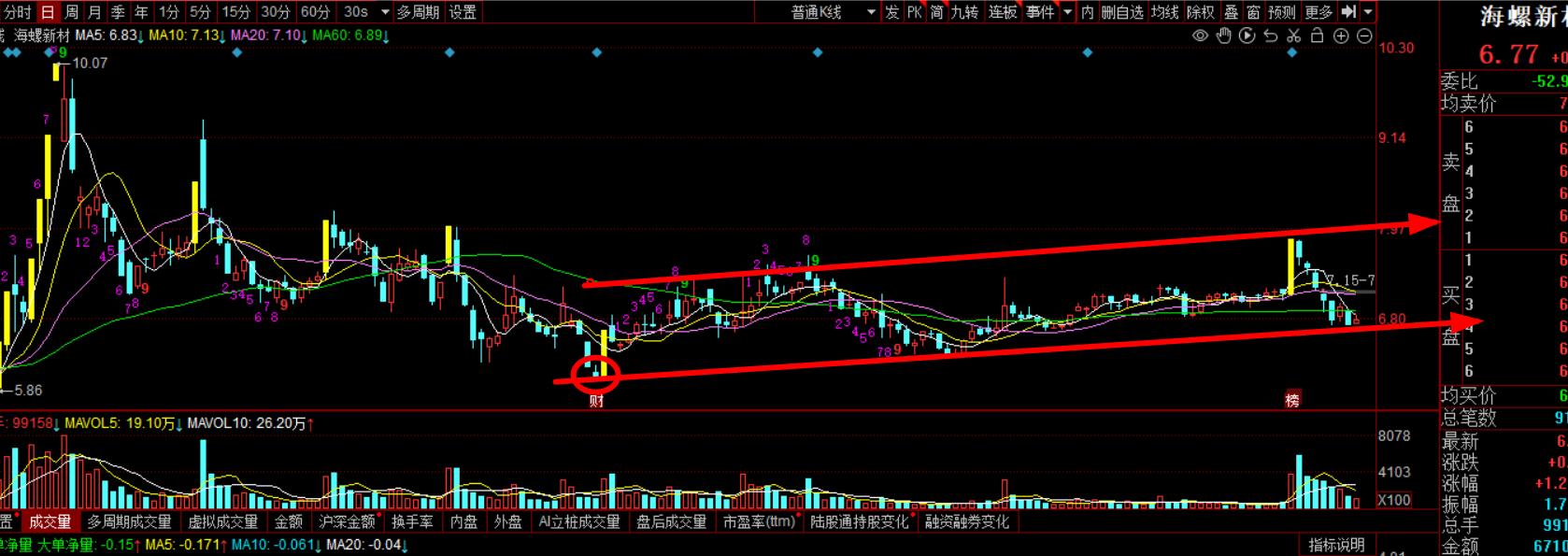 海螺新材怎样,海螺新材板块