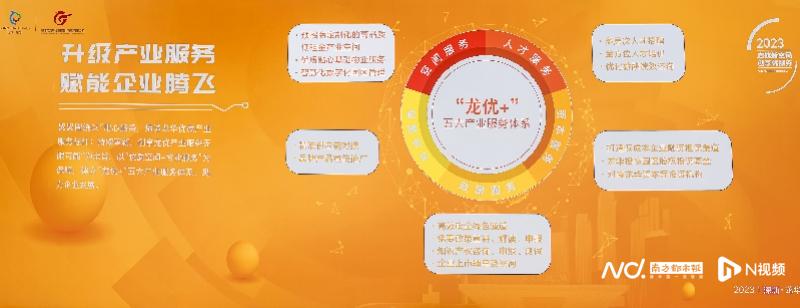 龙华工业园区新项目,龙华区工业上楼项目