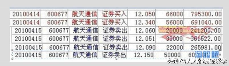 赵老哥——粉丝互动，首板怎么打，盘中如何快速发现强势股并打板