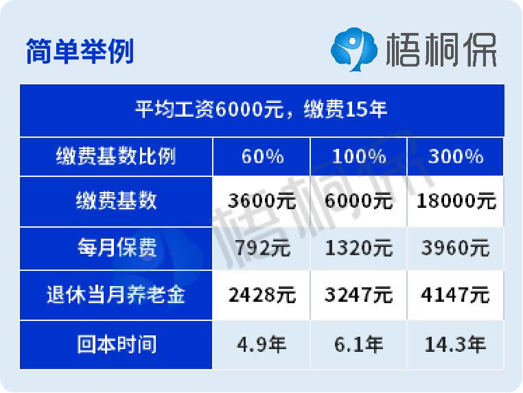 养老保险自己怎么交划算？根据个人需求，选择正确方法