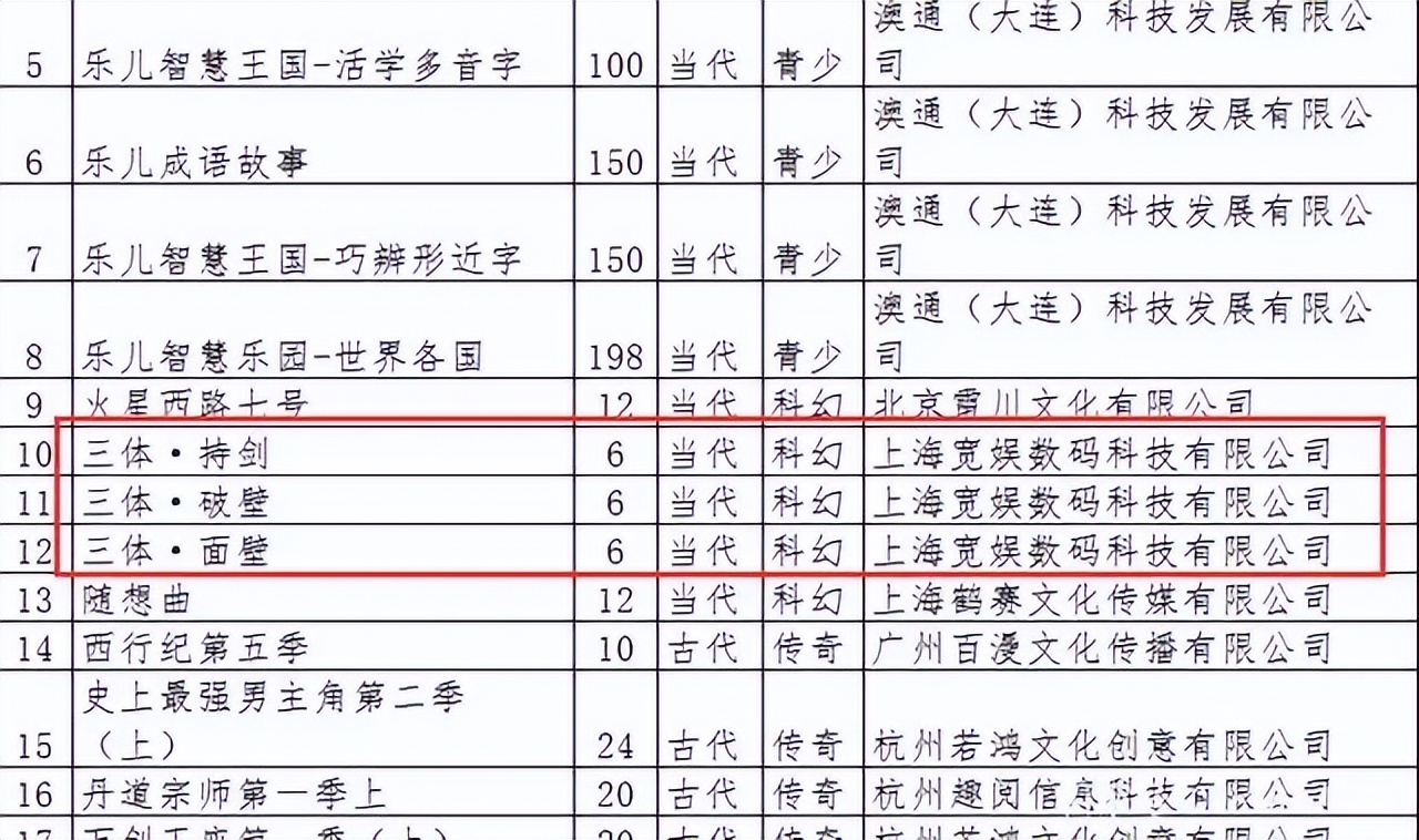 最技术，最客观？我给大家细扒一下《三体》动画版的真实水平