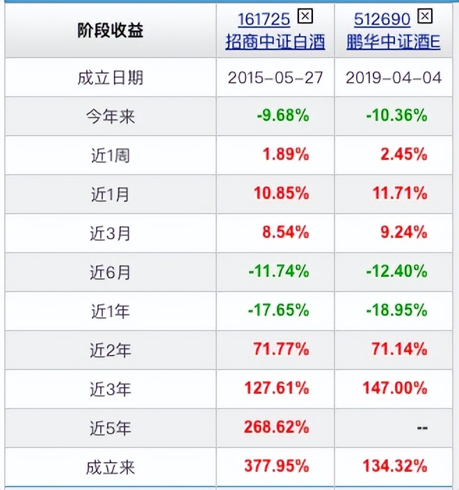 酒etf的投资逻辑,酒etf有投资价值吗