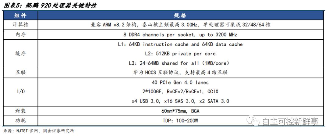 国产六大cpu,中国cpu发展史全过程