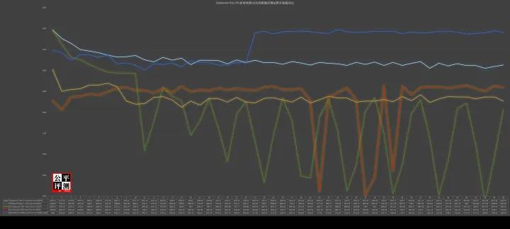 thinkpadp16瀵规瘮p15,thinkpadp12021娣卞害璇勬祴