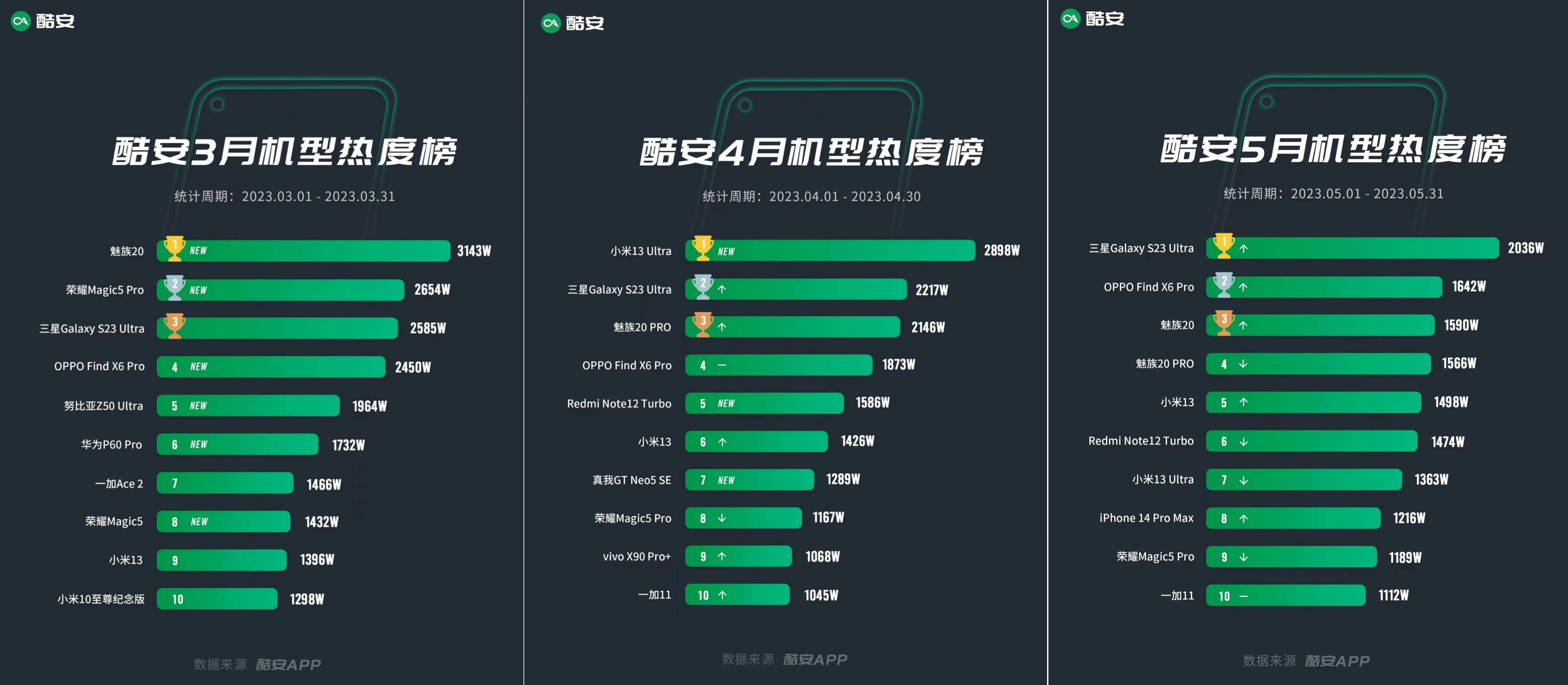 魅族第一款钉子户手机,魅族新钉子户手机