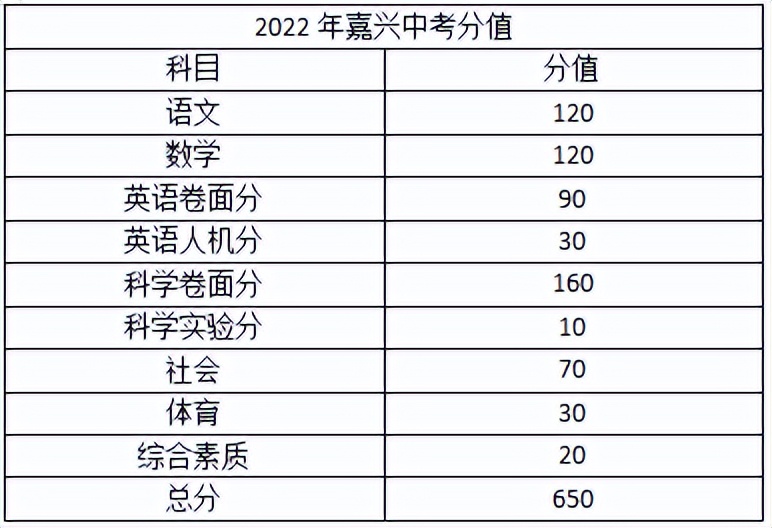 中考杭州卷简单还是浙江卷简单,中考浙江卷比全国一卷难吗