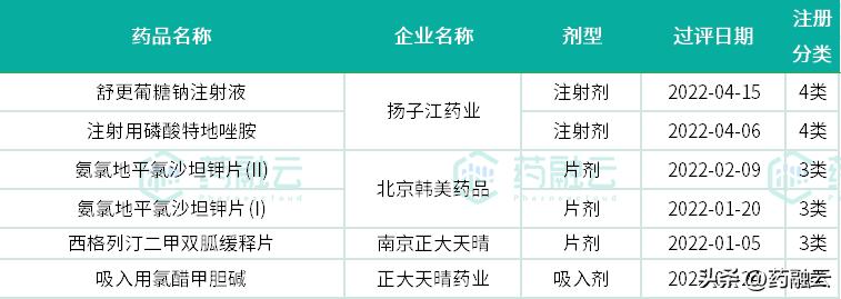 科伦药业和恒瑞医药哪个好,科伦药业谈恒瑞医药