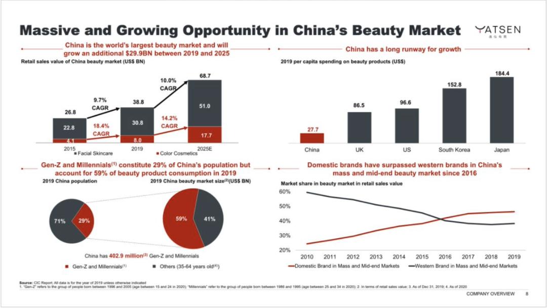 如何撰写商业计划书pdf,如何撰写商业计划书ppt