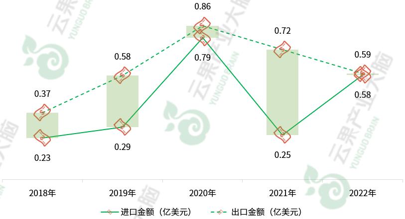 国内芒果产业发展现状,中国各省芒果主产区上市时间