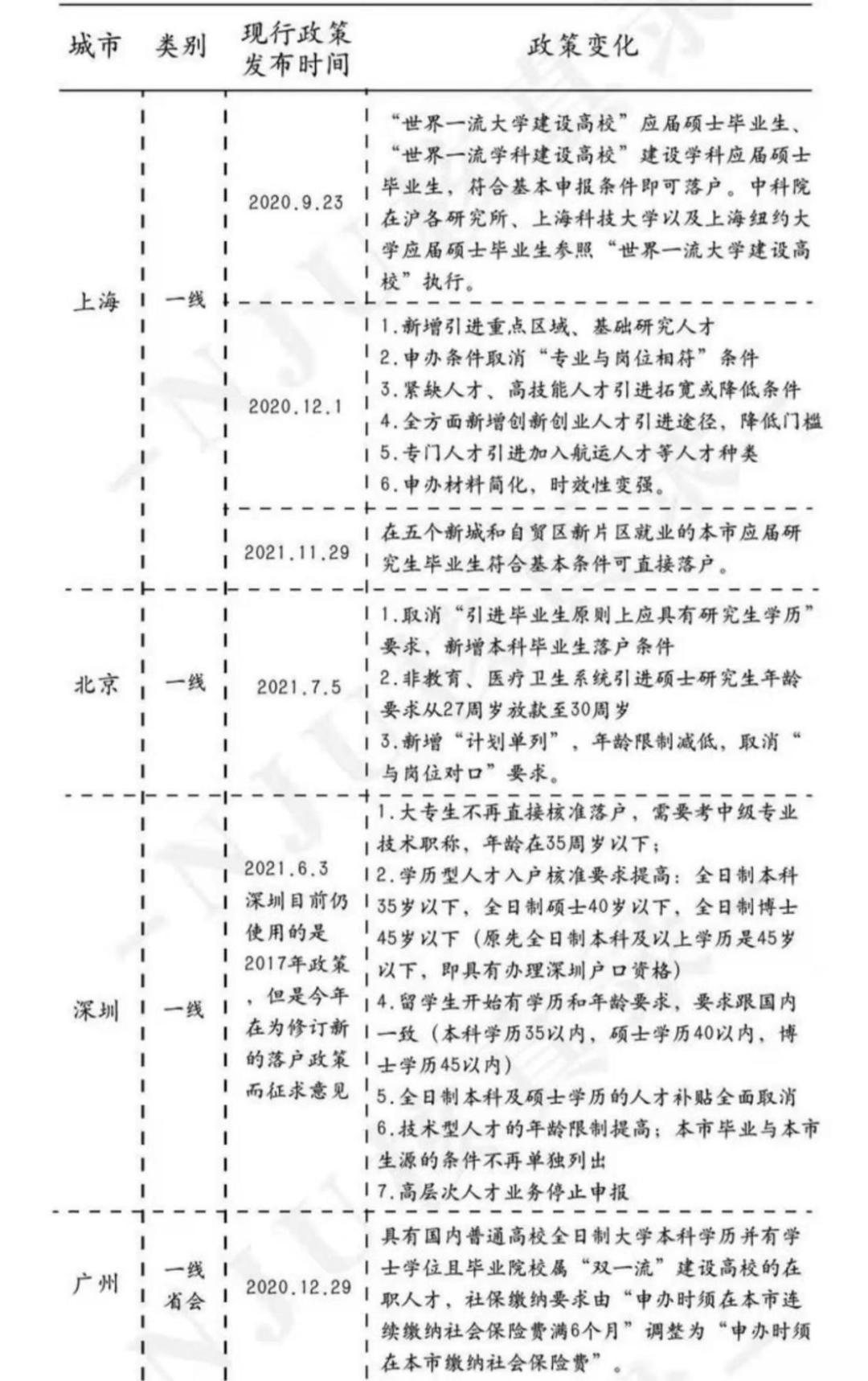 莒县五莲楼市,五莲房价在新政策范围
