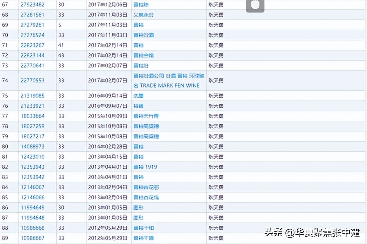 晋裕汾白酒怎么样,百年晋裕酒价格