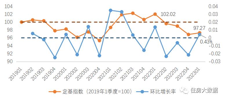 2021住房租赁行业市场分析,2022年1季度住房租赁行业运行分析