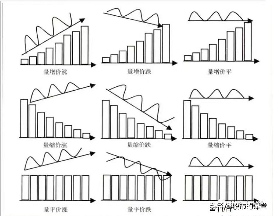 炒股量价分析,从职场小白到专业的蜕变感悟